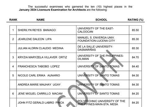 architecture board exam 2024 result philippines|January 2024 Licensure Examination for Architects Results .